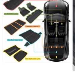 Model Y Performance Matts