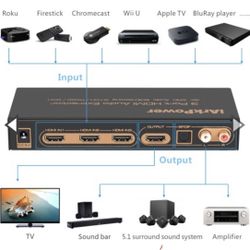 HDMI Audio Splitter 3 Port