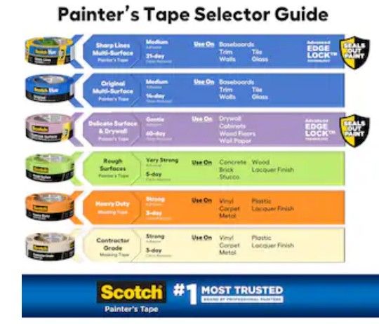 ✳️🅿️LENTY OF ``SCOTCH BRAND Ⓜ️ASKING TAPES‼️``