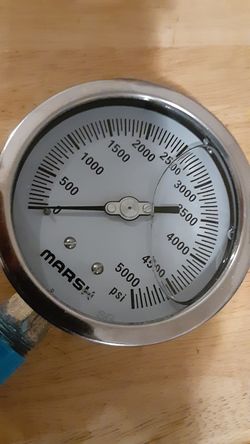 Gauge 