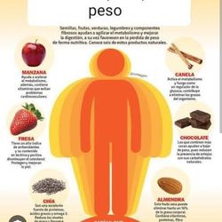 Ayuda Para Bajar De Peso