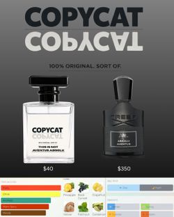 CopyCat cologne D U P E S