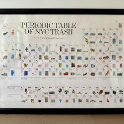 Periodic Table Of NYC trash 