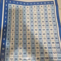 Math Posters 