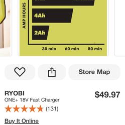 Ryobi One Plus Fast Charger 