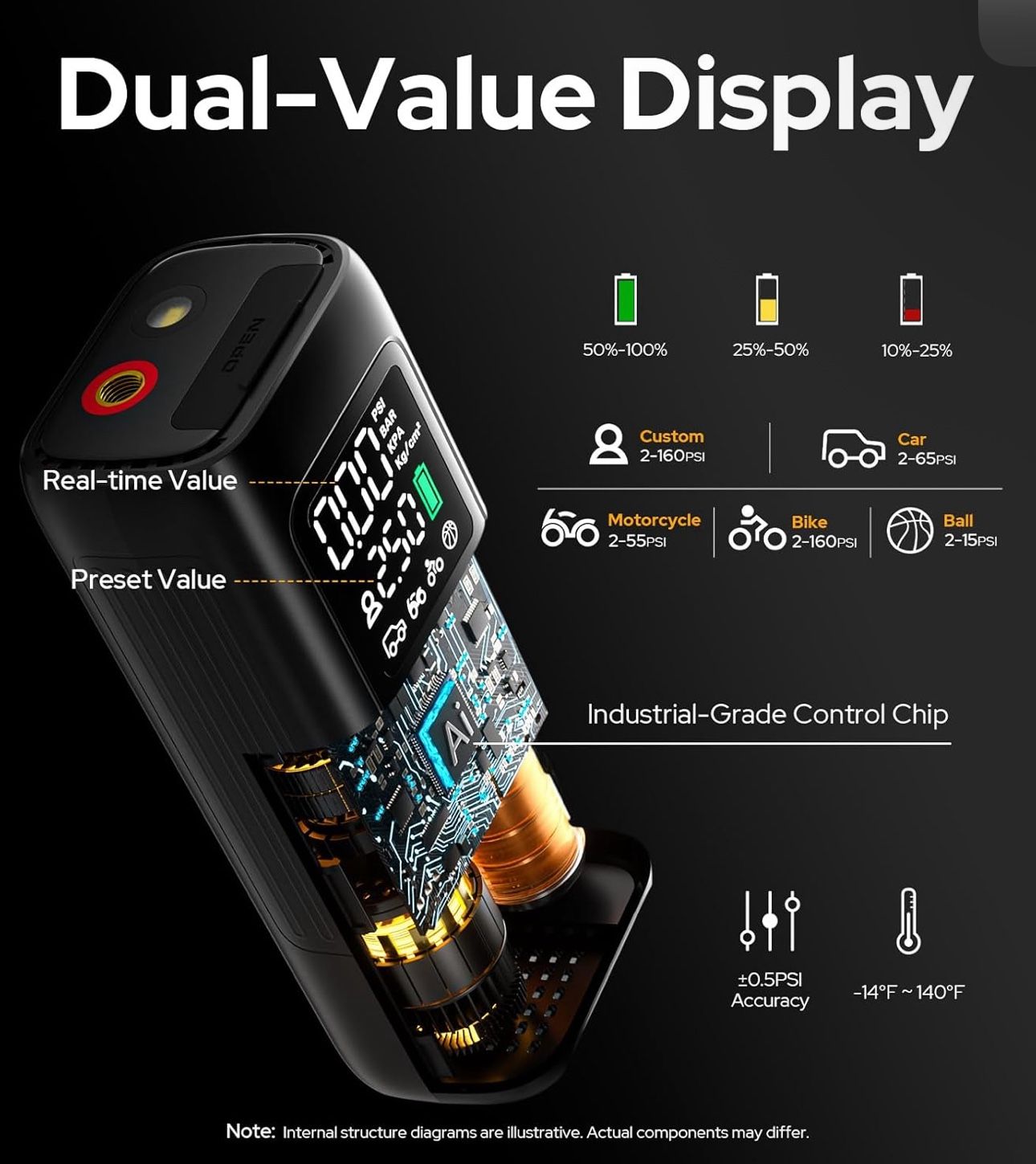160PSI Tire Inflator Portable Air Compressor - 48LPM Fast Air Pump for Car Tires: SUV, Light Truck, Motorcycle, Bike, 10000mAh with Auto Shut-Off, Dig