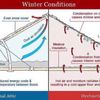 Lucas’ Insulation LLC