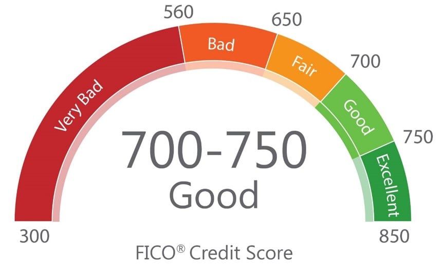 CPN/Credit Repair/Docs