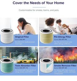  LEVOIT Air Purifier for Home Allergies Pets Hair in Bedroom,  Covers Up to 1095 ft² by 45W High Torque Motor, 3-in-1 Filter with HEPA  sleep mode, Remove Dust Smoke Pollutants Odor