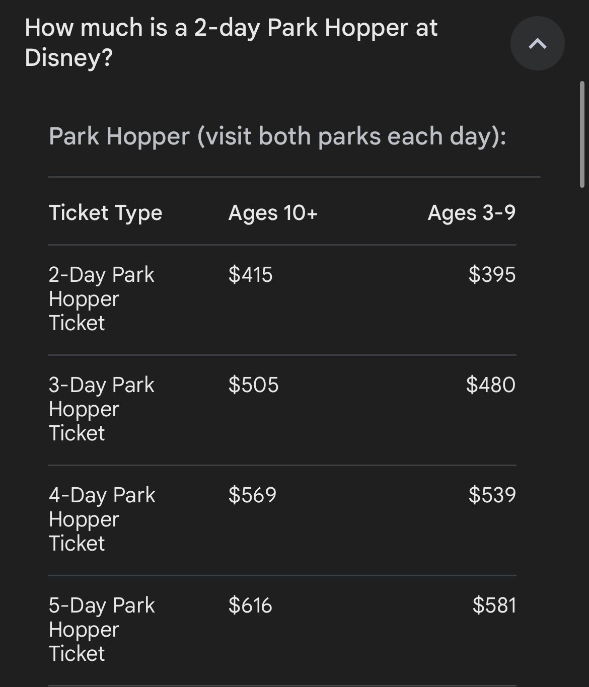 DISNEY 2 Day PARK HOPPER 1 Ticket