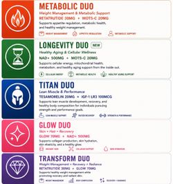 Peptide information