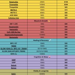 Research Only Peptides