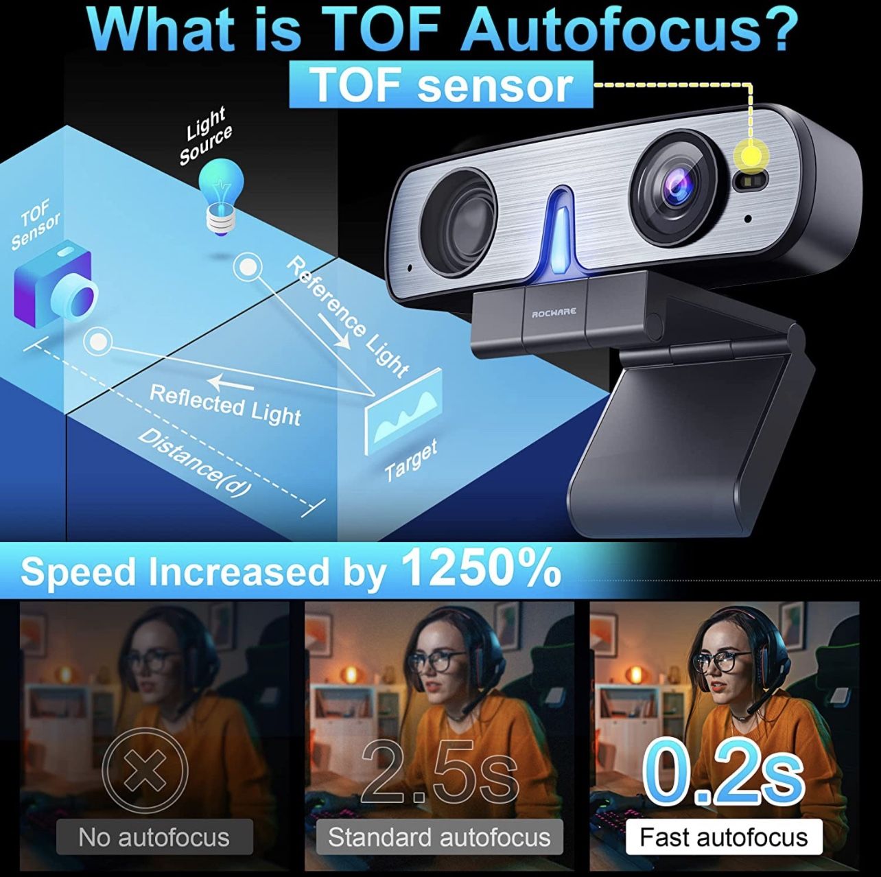 ROCWARE RC08 Webcam with Microphone, Web Camera for Computer Camera, HD Webcam 1080p 2K Streaming Camera