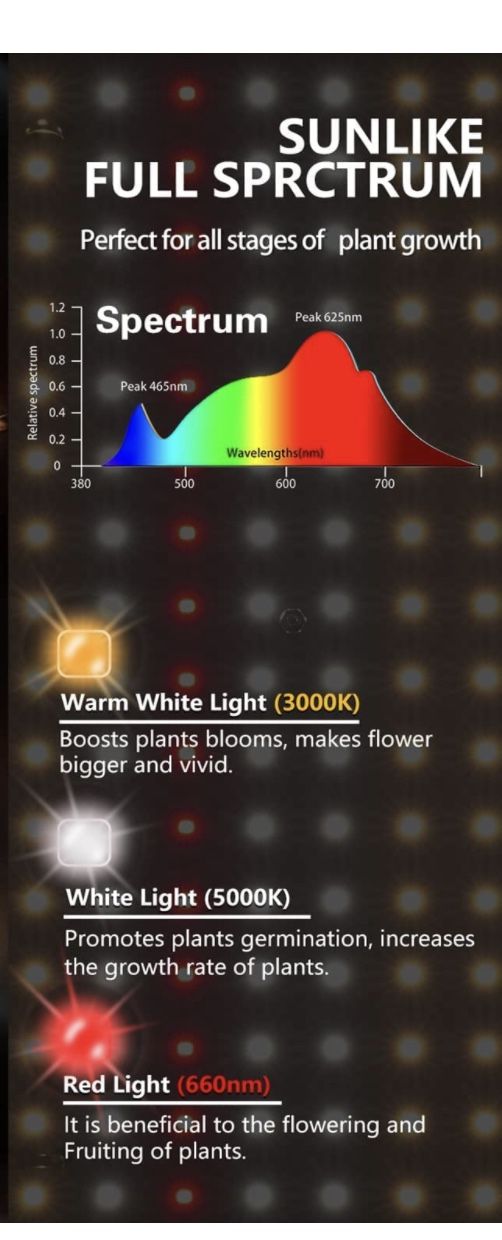 Grow Light, (4-Pack) 200W LED Grow Lights for Indoor Plants Full Spectrum Plant Growing Lamps for Seedling Veg and Bloom by BAVIHOR