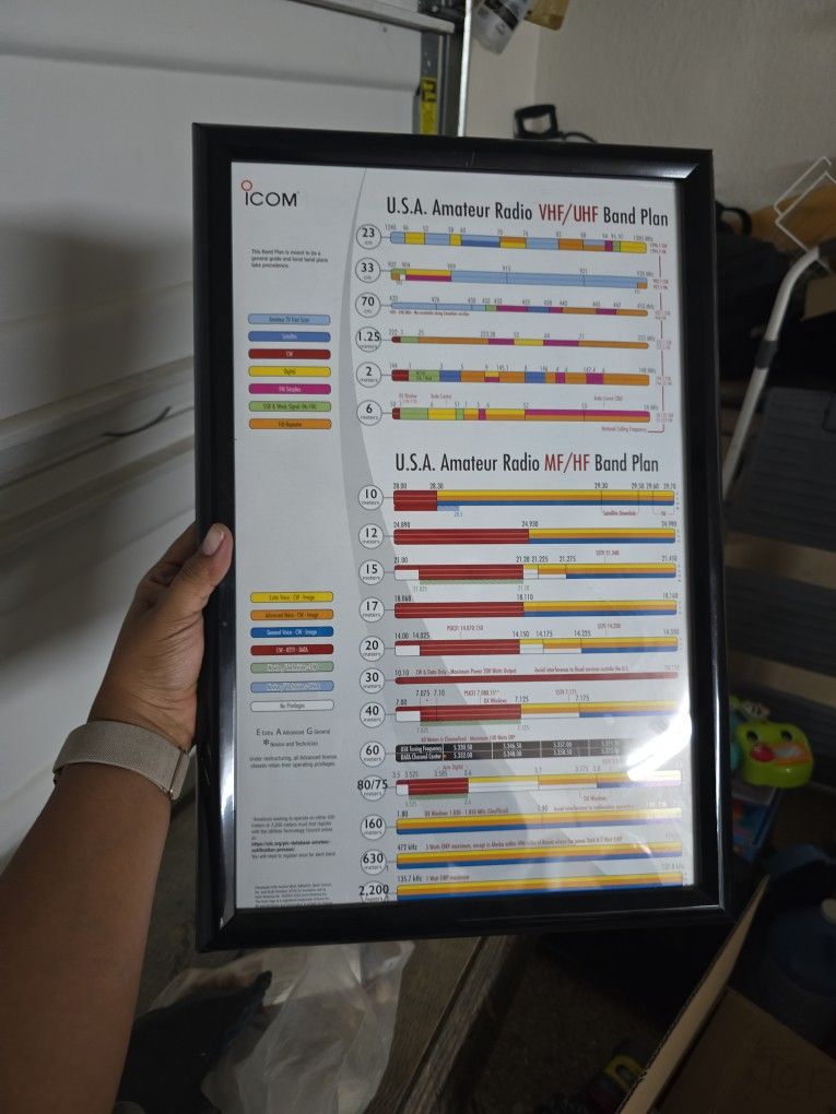 Amateur Radio Chart
