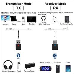 USB Transmitter Receiver, Mini Bluetooth V5.0 + EDR Adapter for TV PC Headphone Car Home Stereo Wireless Audio Adapter with AUX 3.5mm, USB Power Suppl