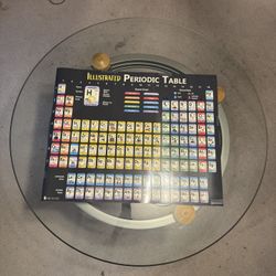Extra Large Periodic Table Poster 