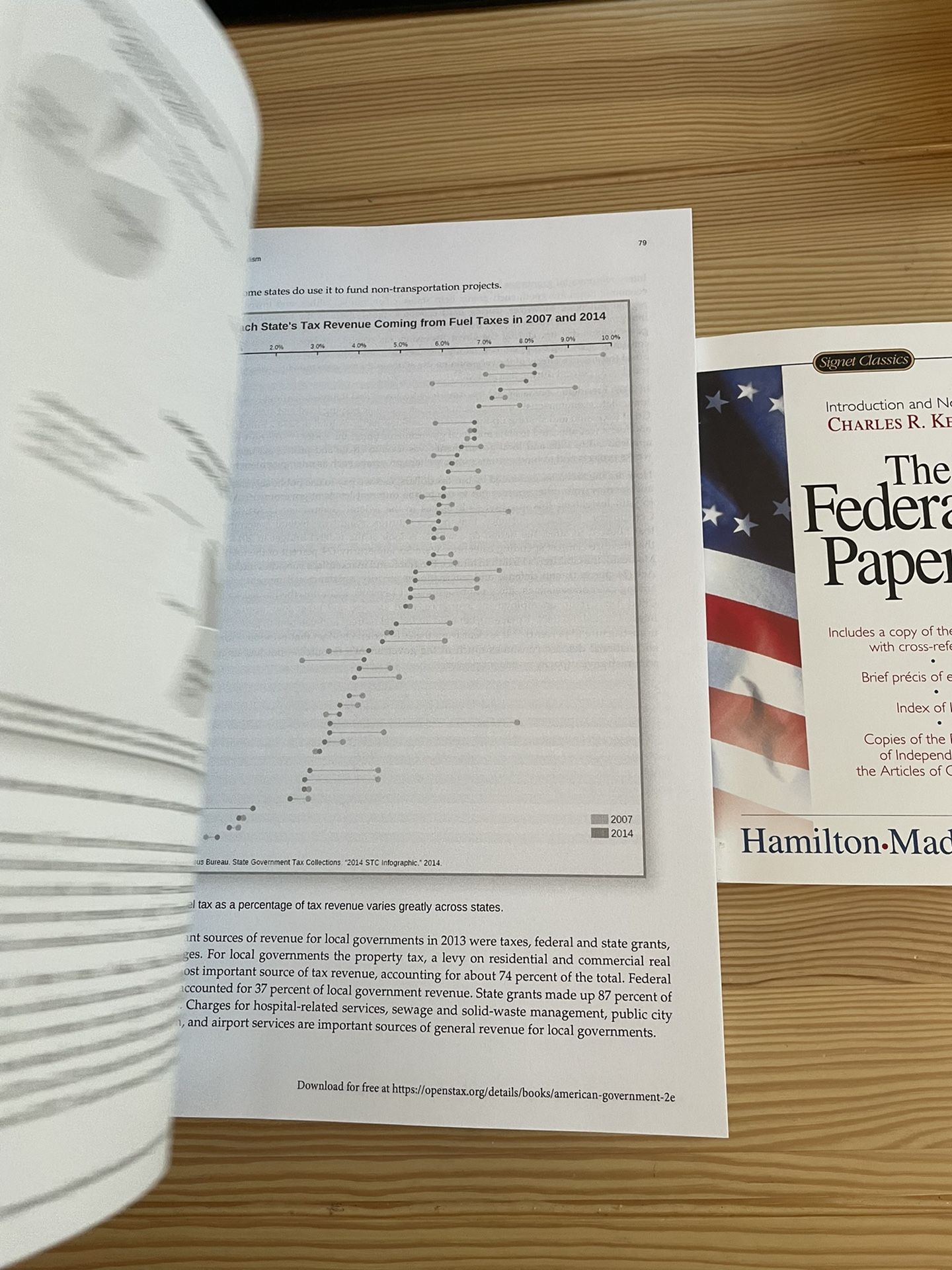 Political Science PS-1 American Government 2e Federalist Papers New
