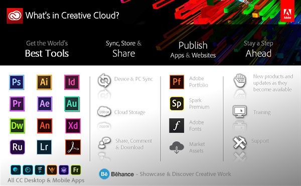 Adobe Creative Suite 2020