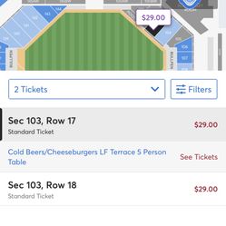 4 Bleachers Tickets Todays Game Vs Rockies $80