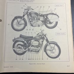 Mid 1960’s Harley Davidson XLH and XLCH Metal Head