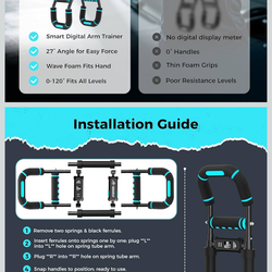 Arm Trainer, Chest Workout Equipment for Men & Women Adjustable 5 Resistance Levels (40-130 lbs), Ergonomic Home Gym Strength Trainer with Anti-Slip H