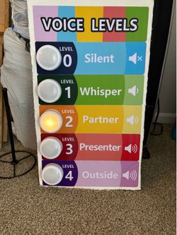 Classroom volume poster board