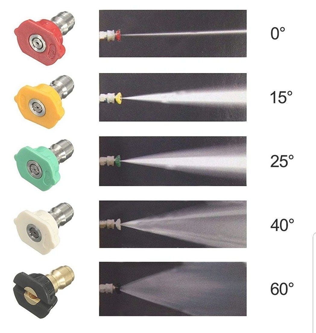 Universal Pressure Washer Spray Nozzles