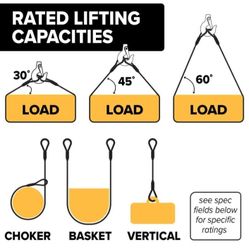 Lift straps