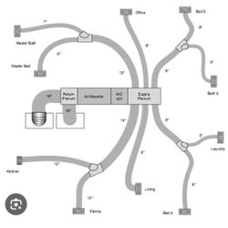 Ac Air Ducts 