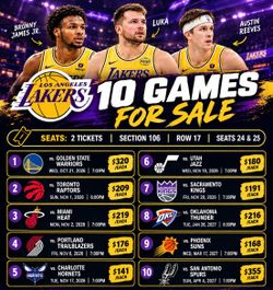 Los Angeles Lakers