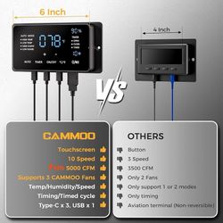 B66 $100  24 Inch EC Motor Shutter Exhaust Fan, 6 Inch Large Touchscreen Controller for Temp Humidity and Speed Control, 10-Speed Wall Mount Fan for A