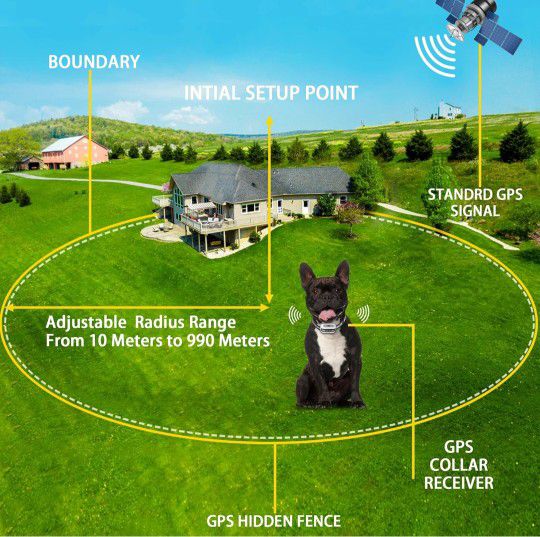 GPS Wireless Dog Collar