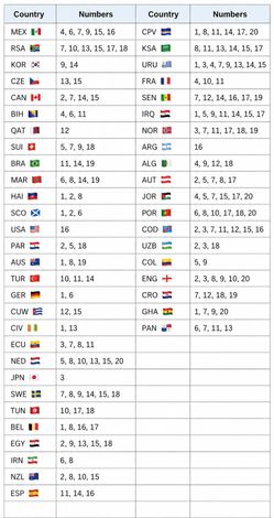 FIFA Panini Stickers