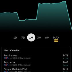 Pokemon Collection For Sale / Not for trade