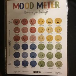 8 By 10  Mood Meter Poster