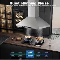 Island Range Hood 36 inch 700 CFM (New)