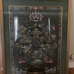 Wheel Of Life Buddhist Thangka From Nepal