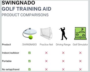Swingnado Golf Training Aid - Practice Swing Indoor and Outdoor - Kids Adults Learning Golfing - New