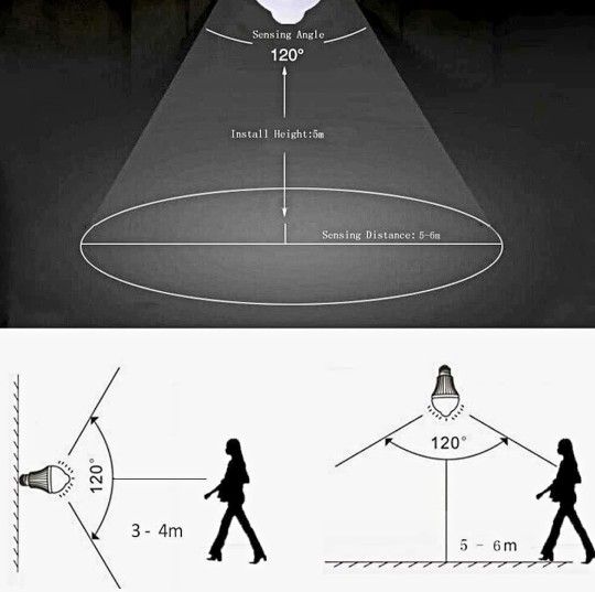 Motion Sensor Led Bulb 5W E27 PIR Infrared Motion Sensor Light Detection Lamp Auto Switch Night Light for Porch Patio Garage Stairs Lobby Carport Corr