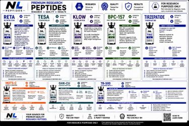 Quality peptide Informational forms