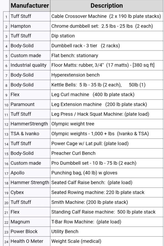 Home Gym - For Personal Trainers only