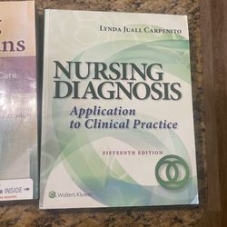 Nursing Diagnosis (NANDA)