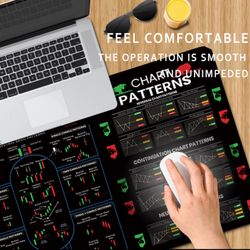 Brand new trading mousepad for traders
