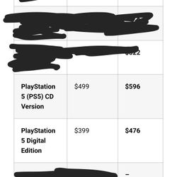 Anyone Willing To Trade A PlayStation For A Ps5
