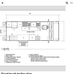 Food Truck Plan Planos Food Trailer Hechos En 1 Día Only In 1 Day