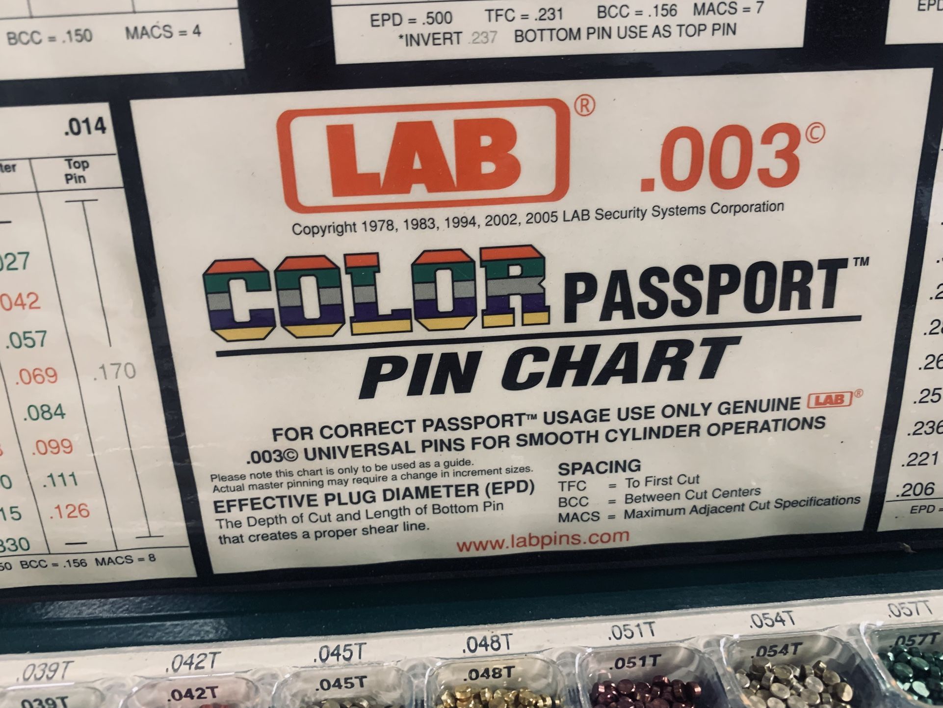 LAB .003 Rekey Set, LOCKSMITHS COLOR PASSPORT