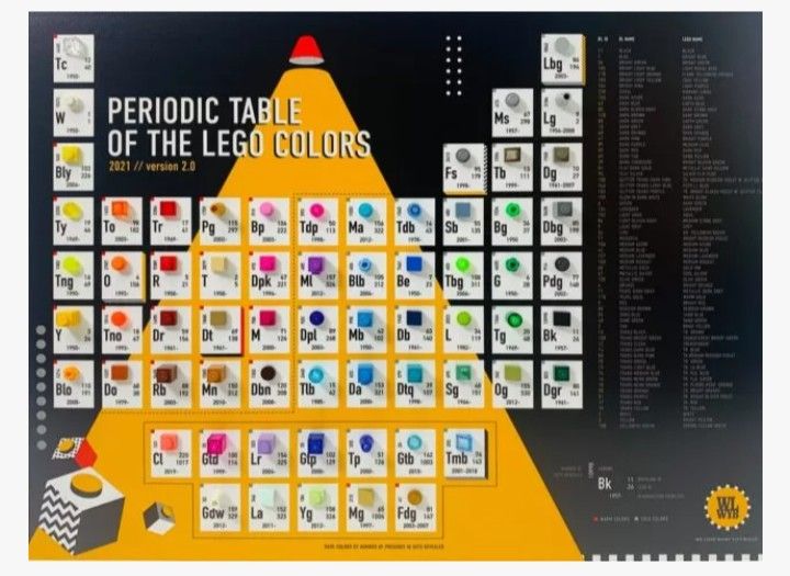 New Lego Periodic Table Art