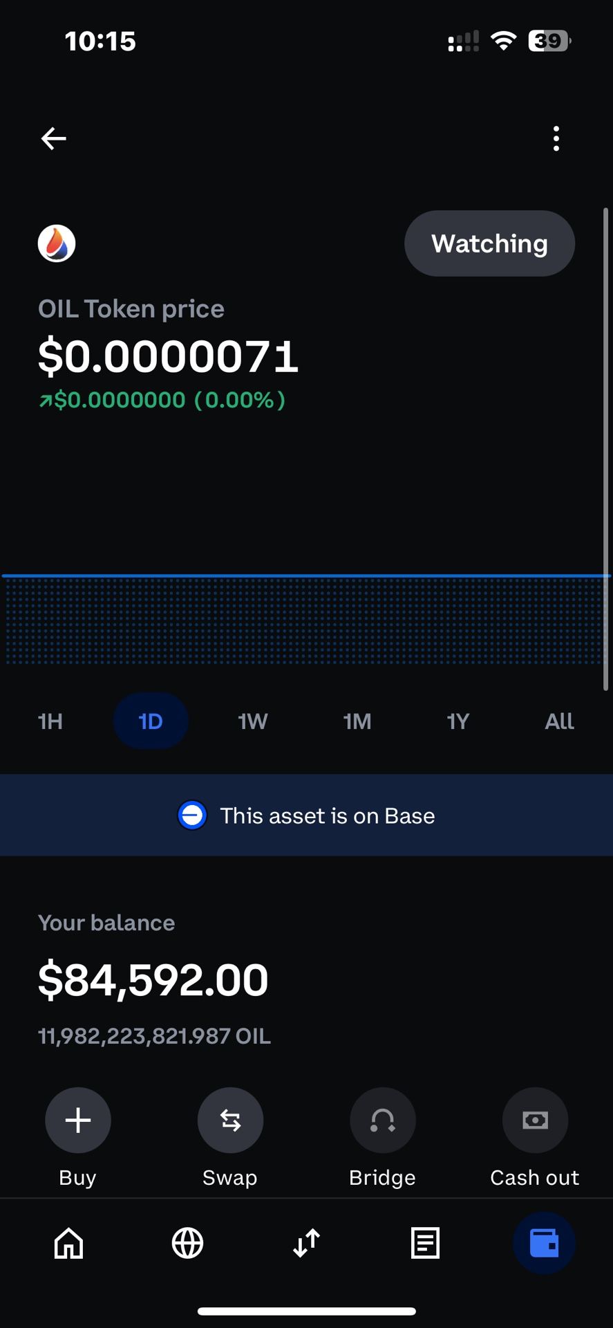 OIL Token 