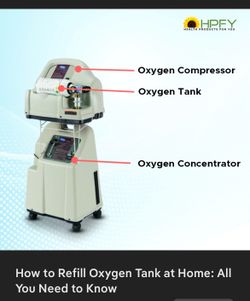 Oxygen consolidator and refill machine